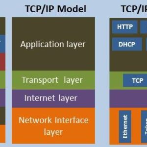 Networking with TCP/IP: An Introduction to the Internet Protocol Suite
