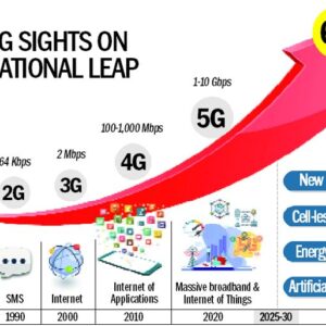 6G Technology: Next Generational Leap of Wireless Communication