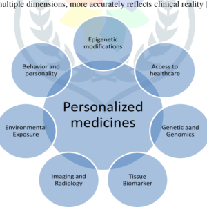 The Power of Personalized Medicine: Harnessing Data to Improve Healthcare Outcomes