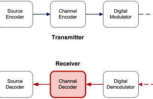 Introduction to Digital Communication Systems Engineering