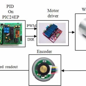 Digital Control Systems: Fundamentals and Applications