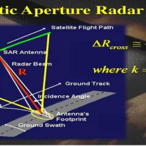 Advanced Techniques in Synthetic Aperture Radar (SAR) and their Applications