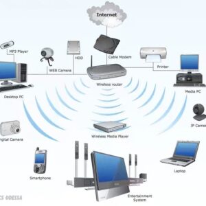 Wireless Communications Engineering: Fundamentals, Technologies, and Applications
