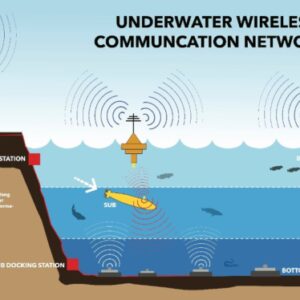 From Sonar to Satellite: A Deep Dive into Underwater Communication Systems and Their Uses