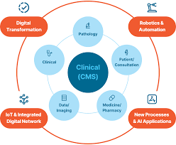Healthcare 4.0: Revolutionizing Healthcare with Industry 4.0 Technologies