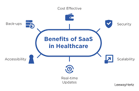 Designing, Building, and Managing User-Centric Healthcare SaaS Products: A Comprehensive Guide