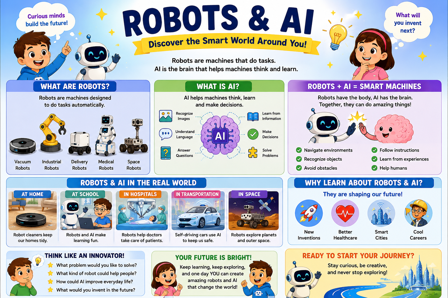 AI Explorers: Robots & Artificial Intelligence for Kids